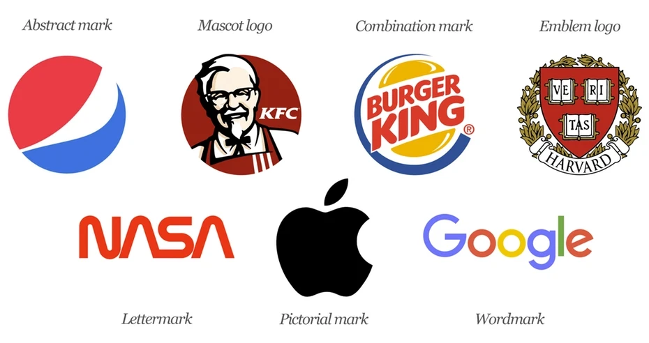 观点 | 品牌标志的七种类型及运用（全）